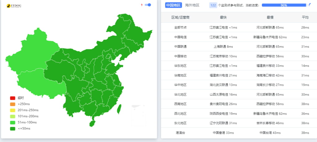 国内云服务器