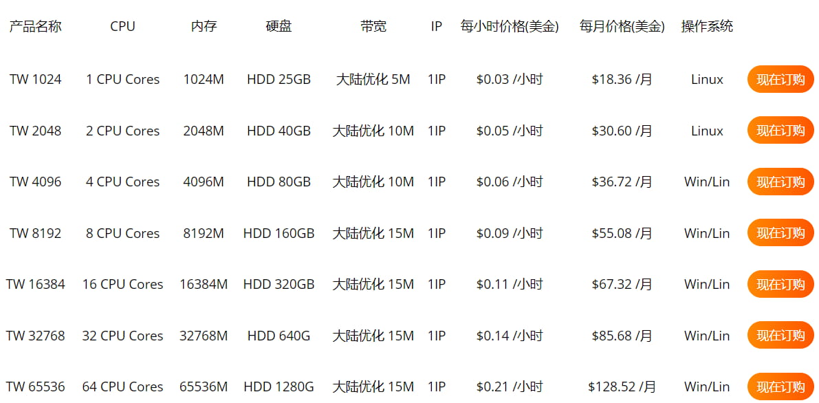 RAKsmart台湾VPS