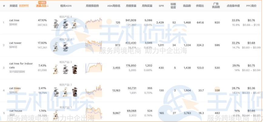 关键词优化