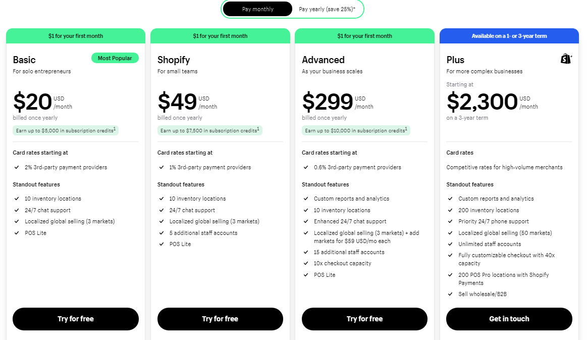 Shopify