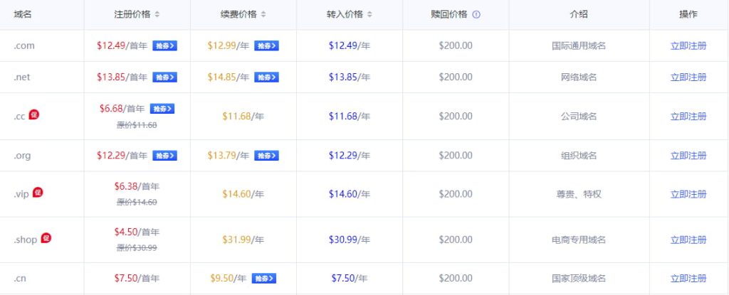 Gname域名价格