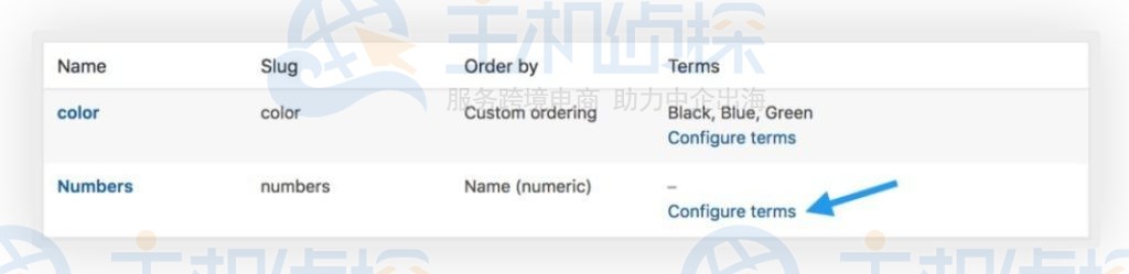 添加属性值