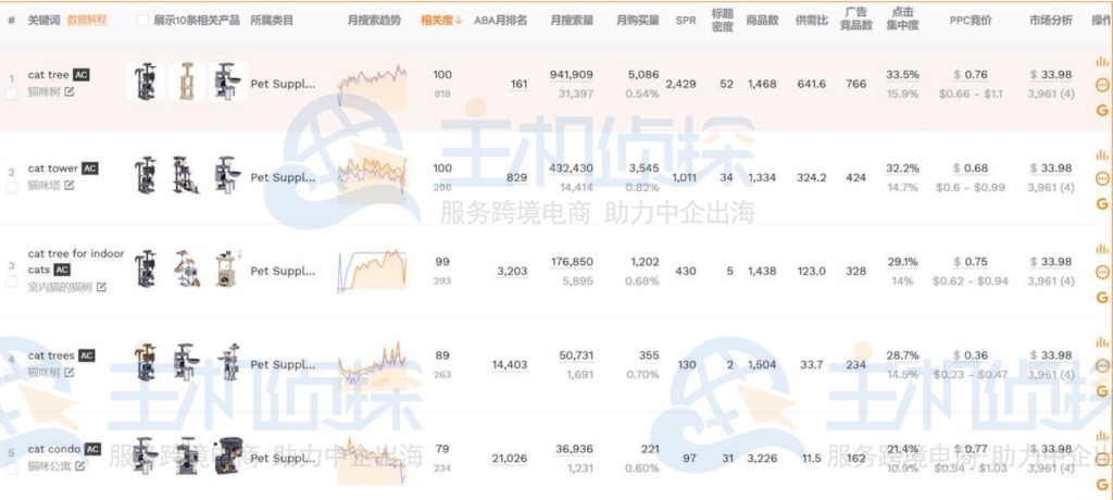 拓展长尾关键词