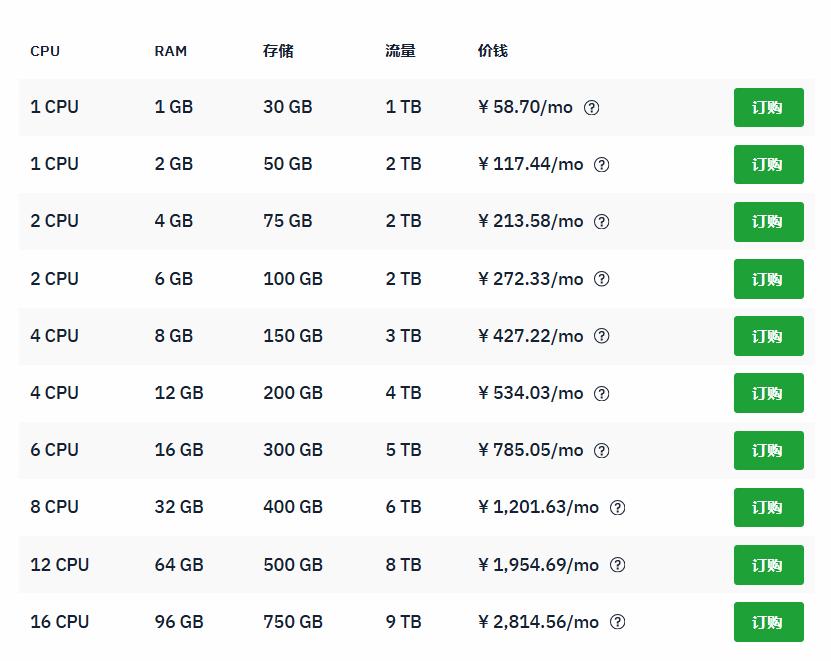 Hostwinds托管VPS主机