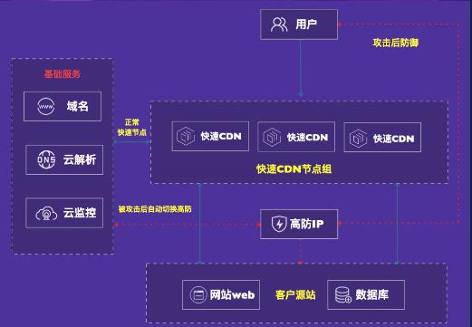 莱卡云