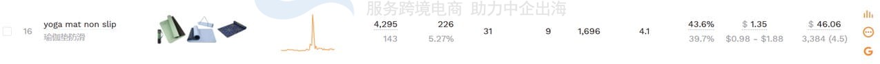深挖细分长尾词