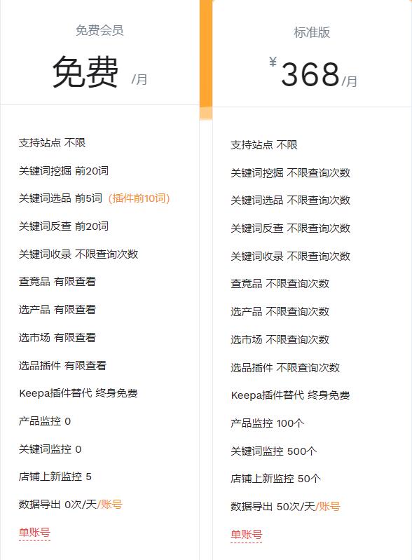 卖家精灵费用