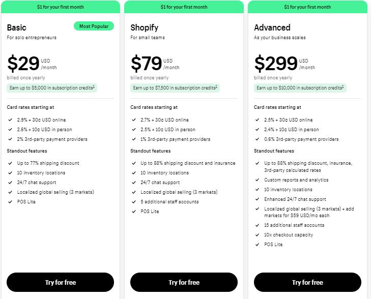Shopify费用结构