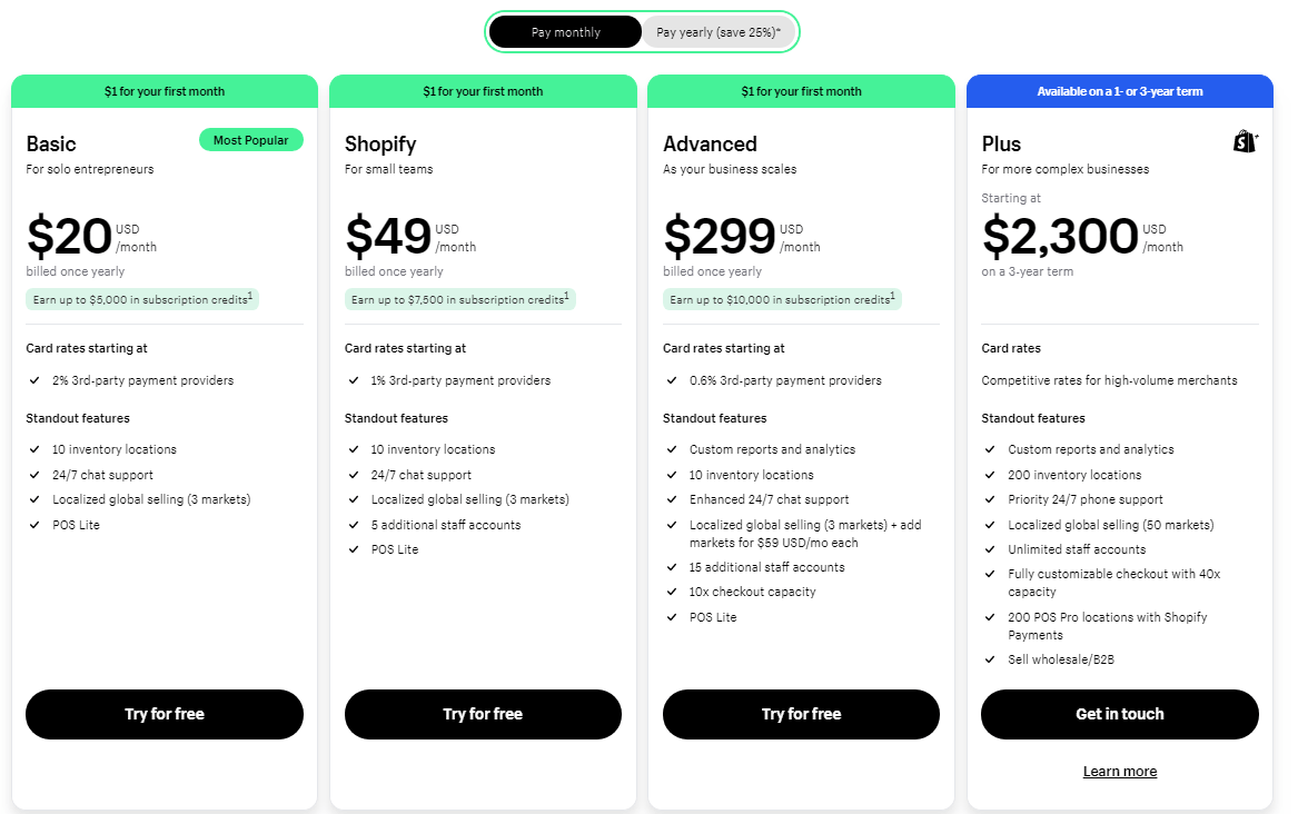Shopify的价格