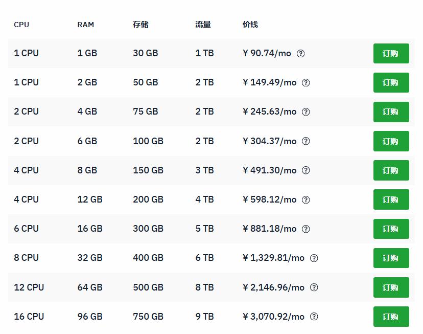 Hostwinds托管VPS主机