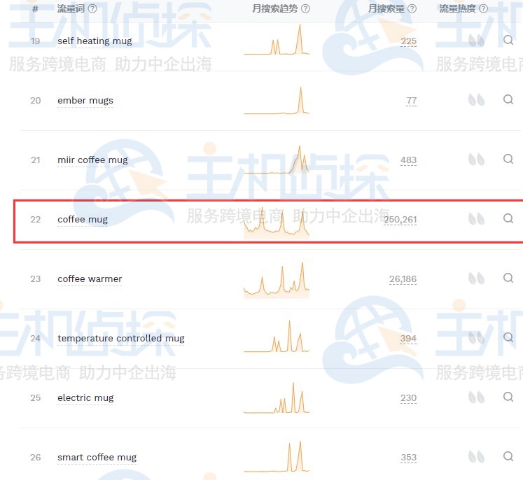 分析流量词
