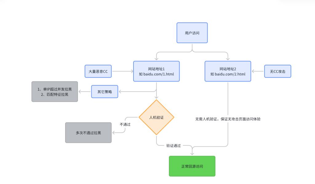 莱卡云