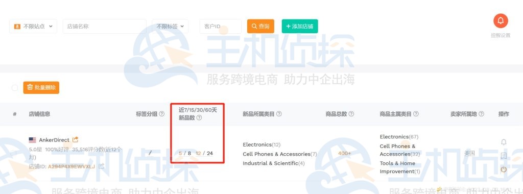 店铺上新监控