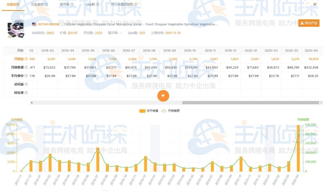 销量趋势