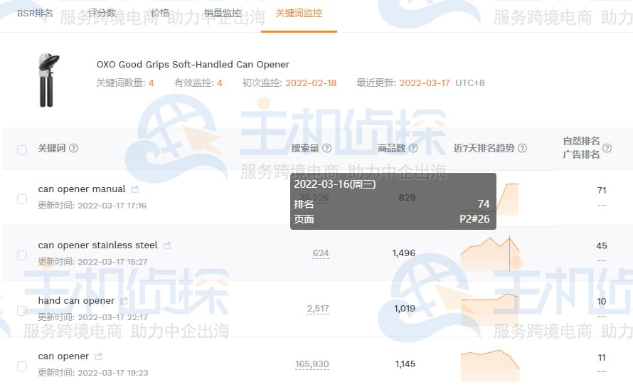 关键词监控