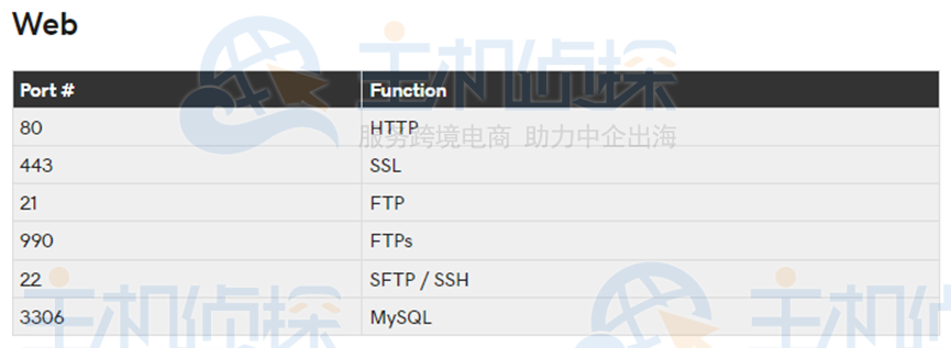 SSL端口