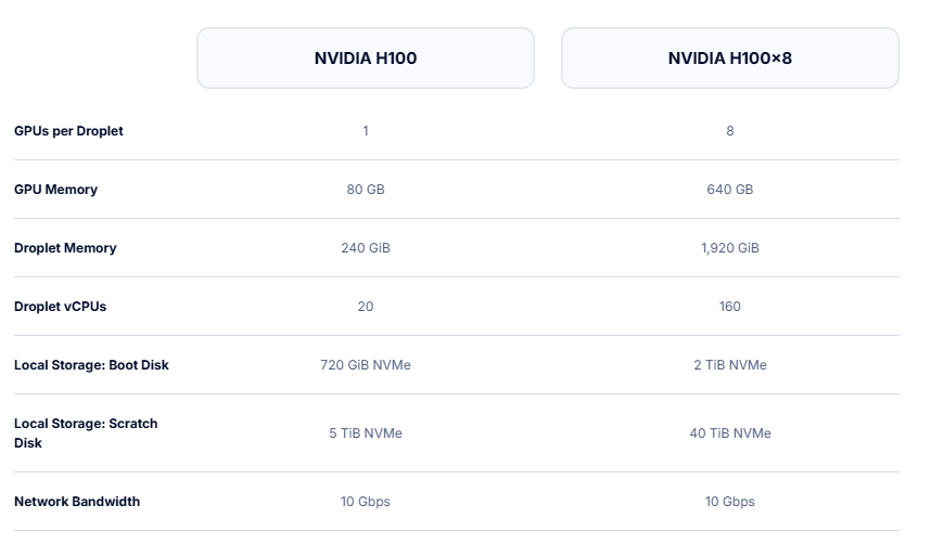 DigitalOcean