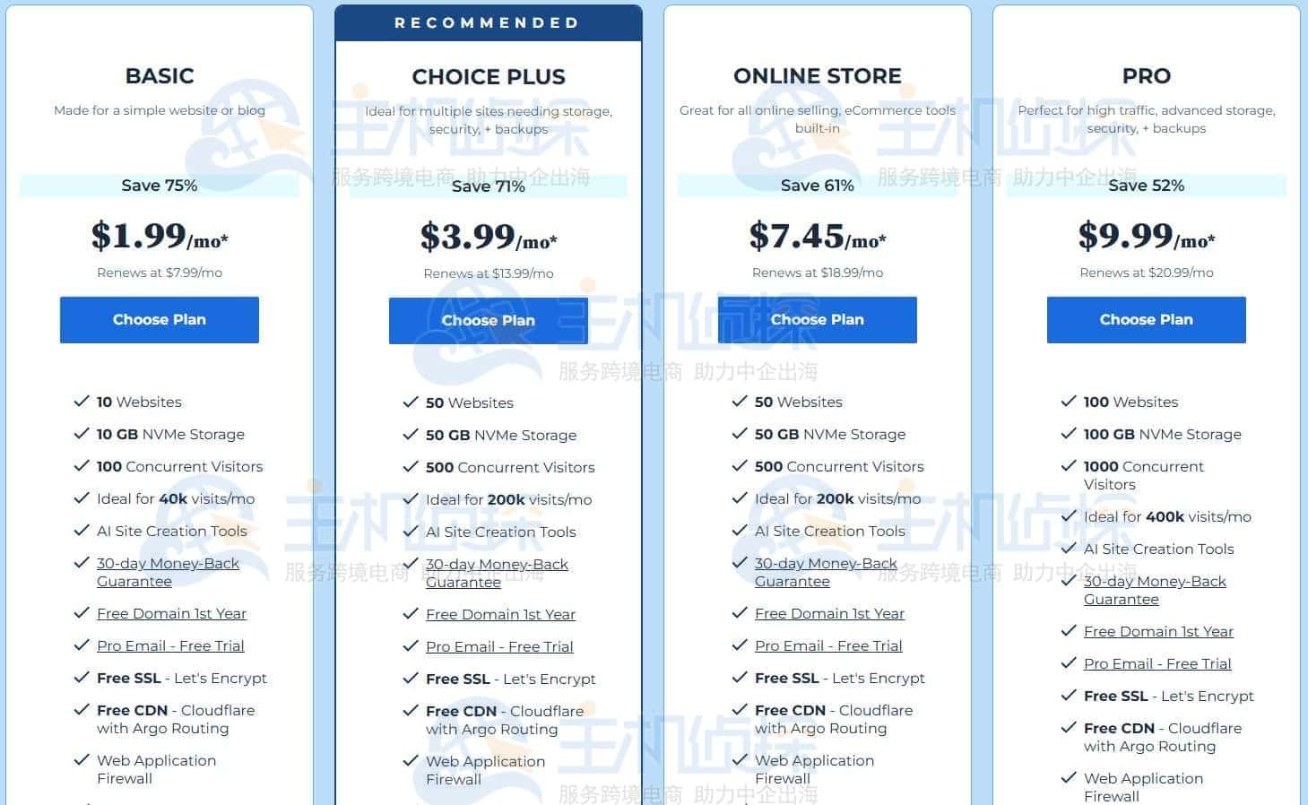BlueHost