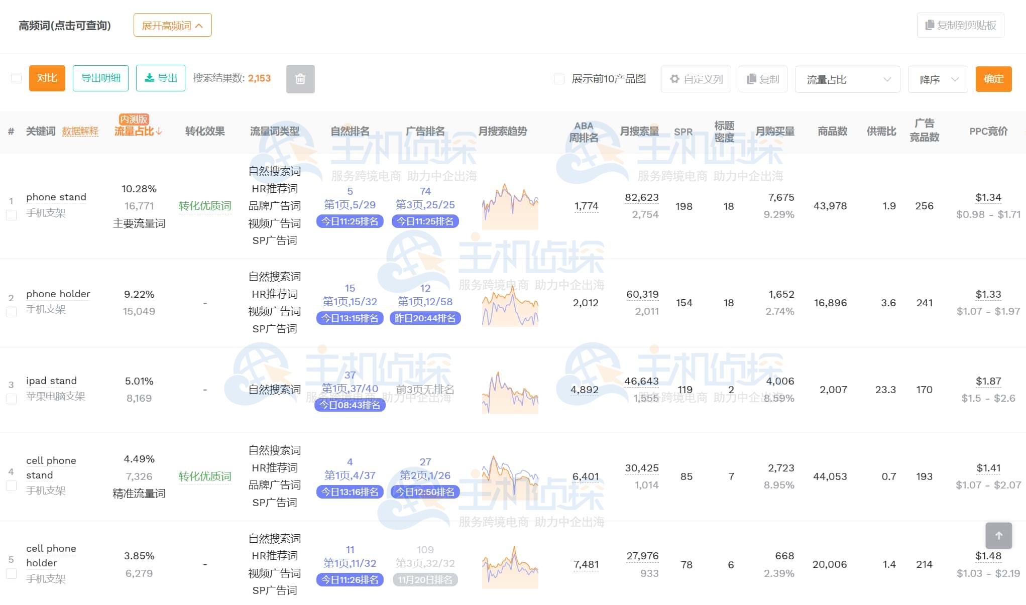 卖家精灵关键词反查工具