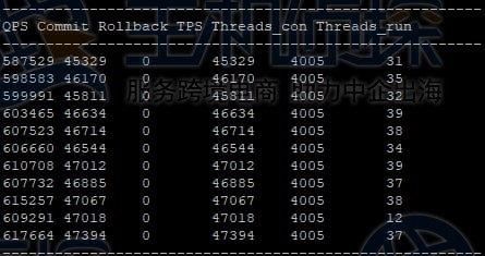 监控脚本结果