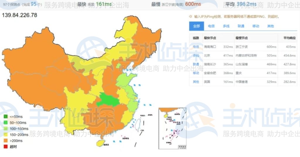 南非约翰内斯堡测速