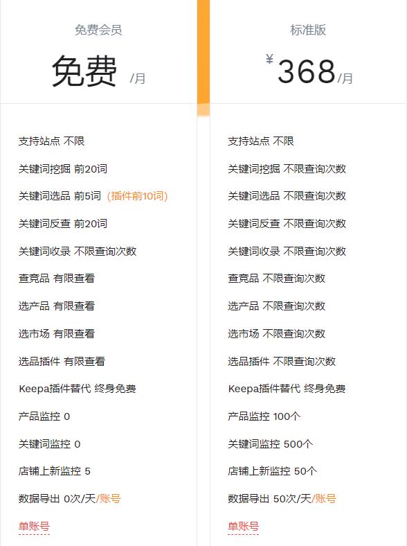 包月
