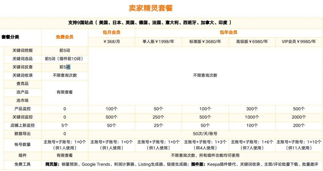 亚马逊卖家精灵