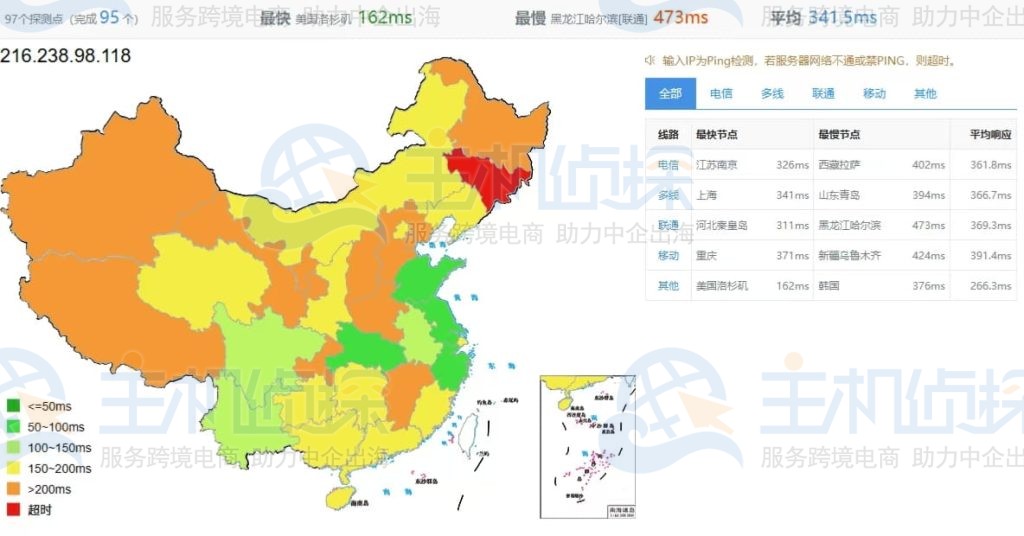 巴西圣保罗测速