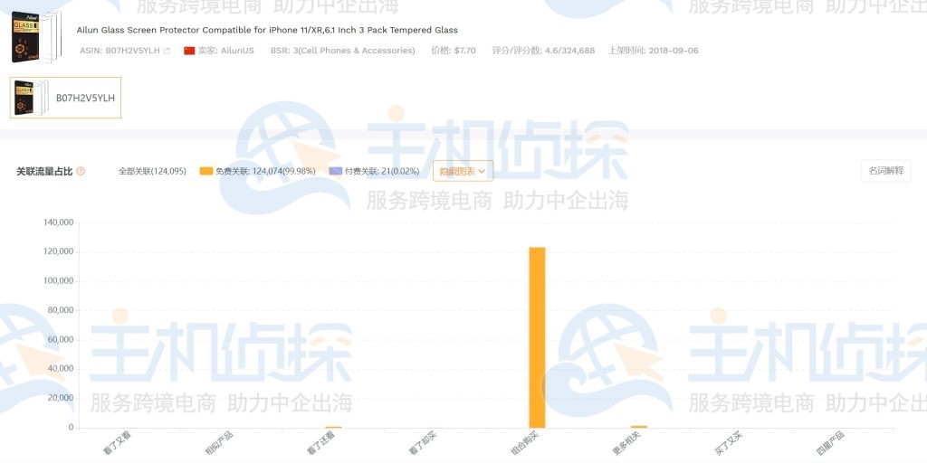 关联流量分析