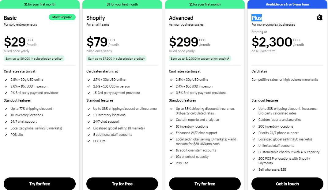 shopify套餐费用