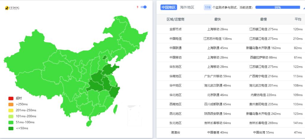 荫云yinnet网络测试