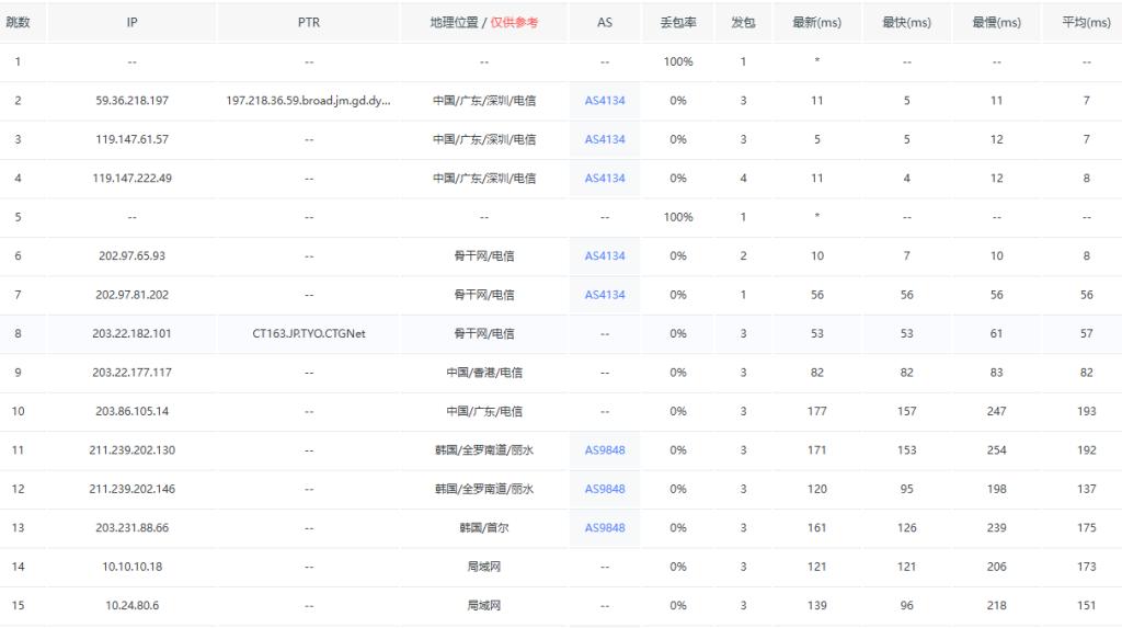 荫云yinnet网络测试