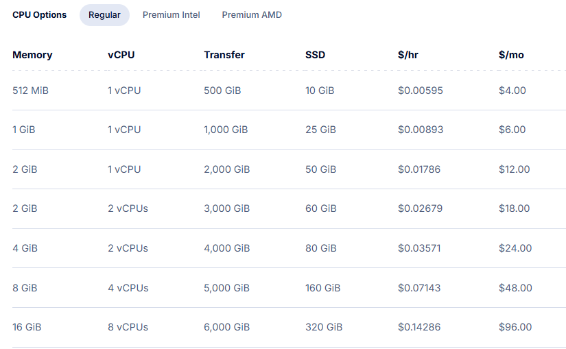DigitalOcean