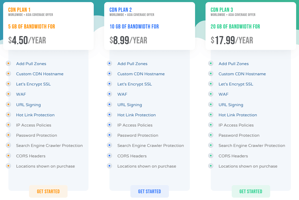 CloudCone CDN