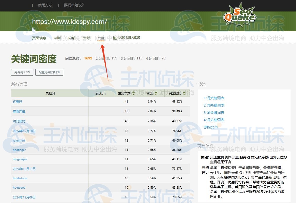 关键词密度