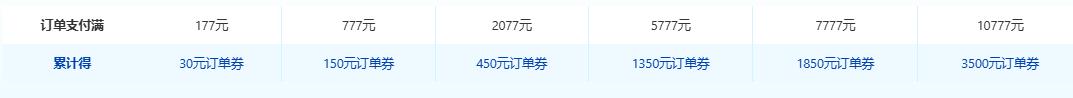 新客尊享消费返利