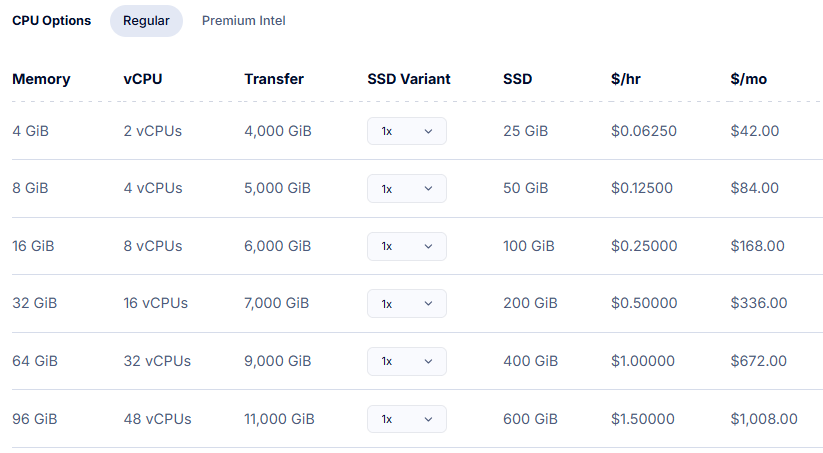 DigitalOcean