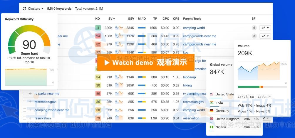 Keywords Explorer