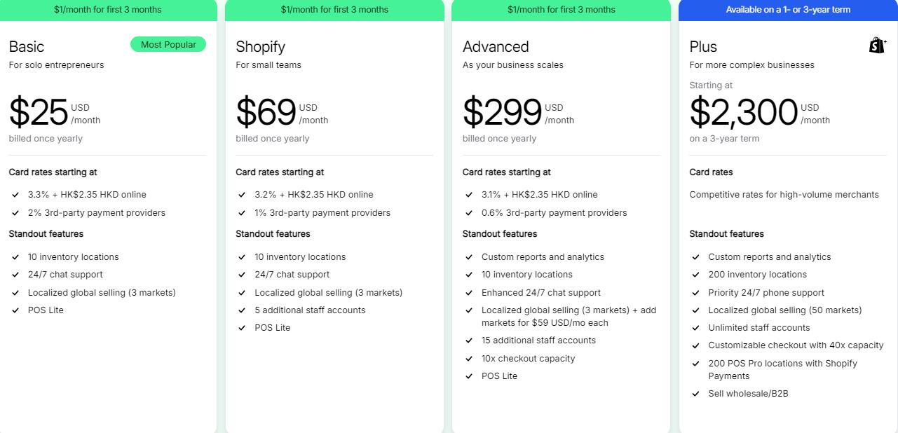 Shopify订阅费用
