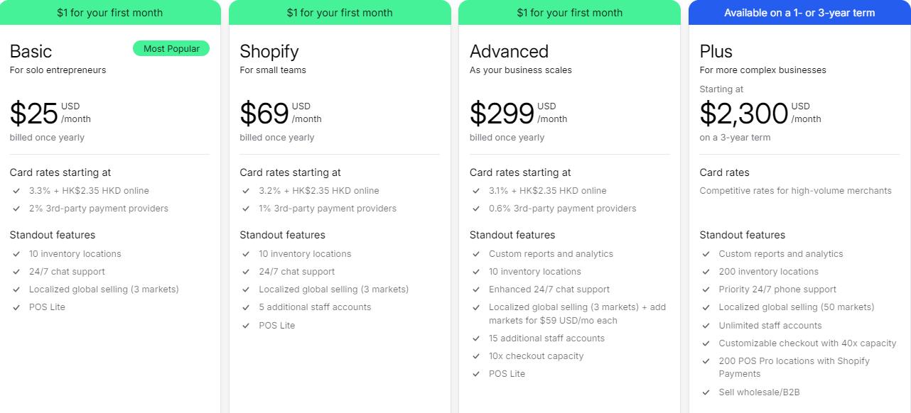 Shopify套餐方案