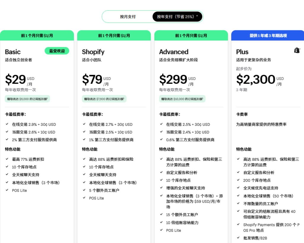 Shopify付费入驻