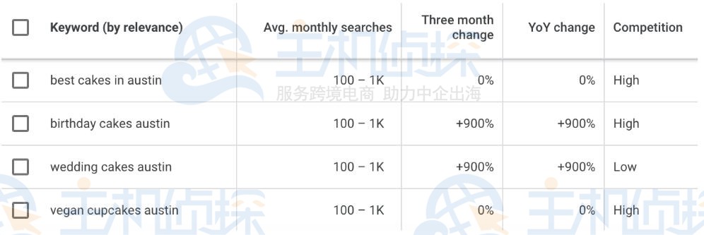 关键词研究