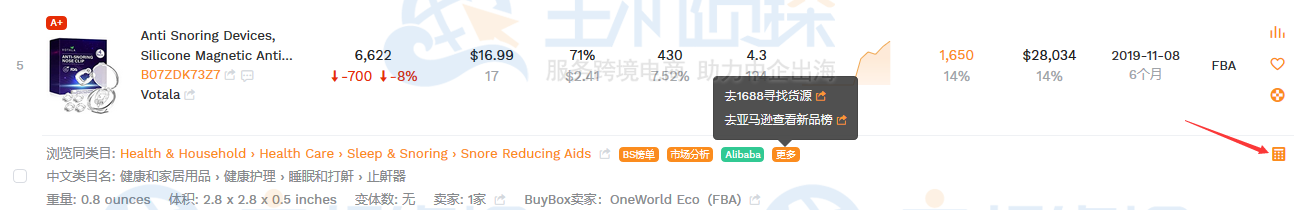 利润测算