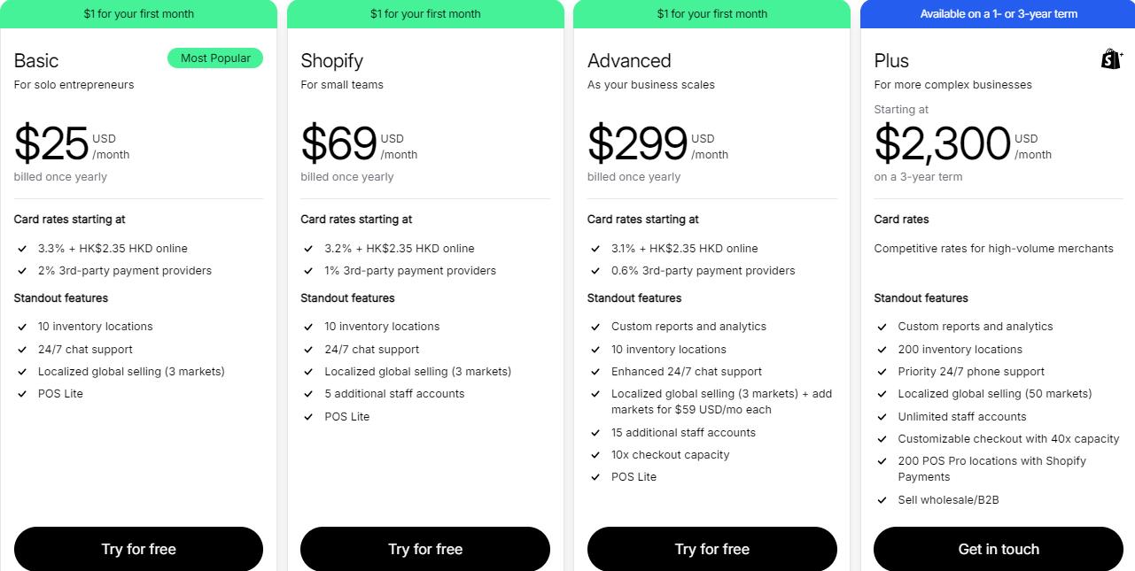 shopify月付套餐