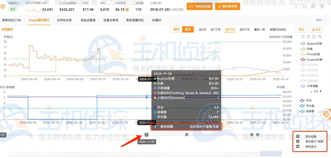 优化Listing