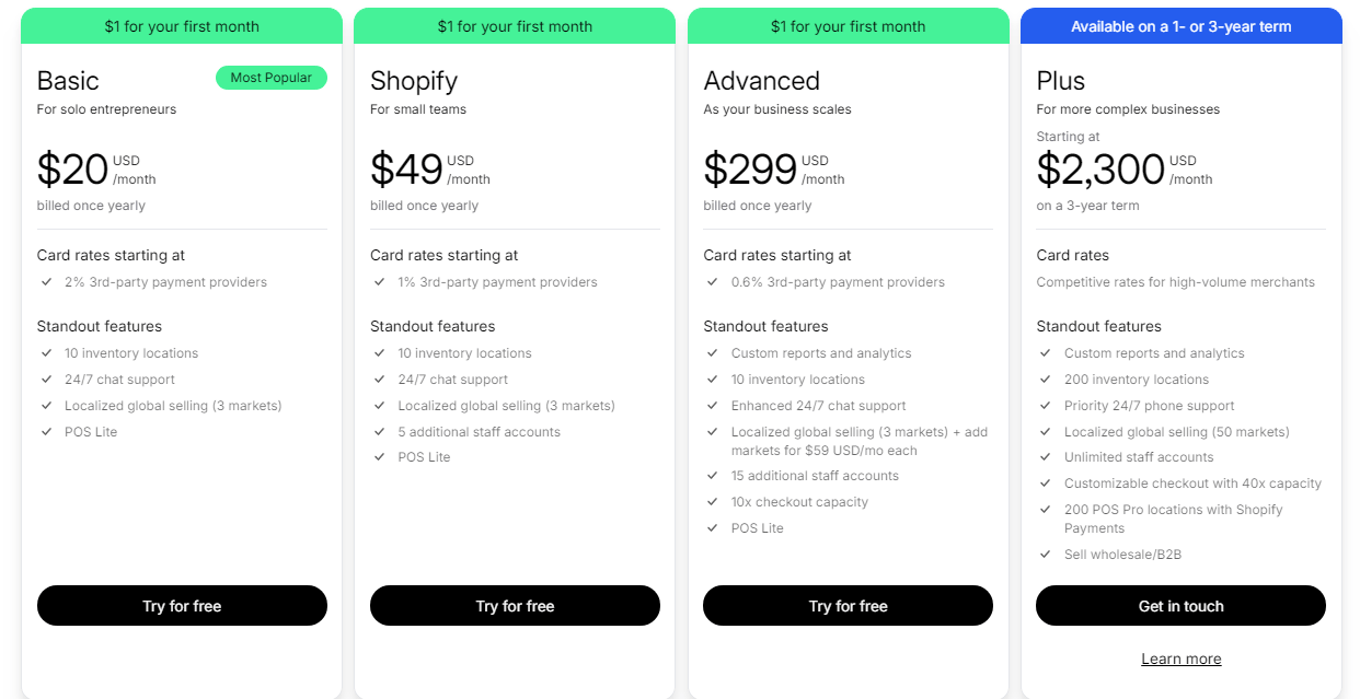 Shopify月租