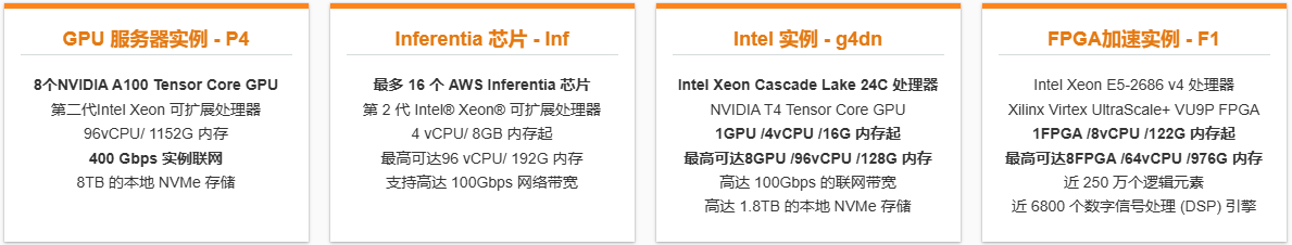 加速型计算实例