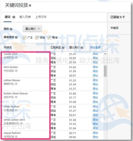 优化Listing