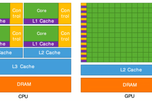 GPU和CPU