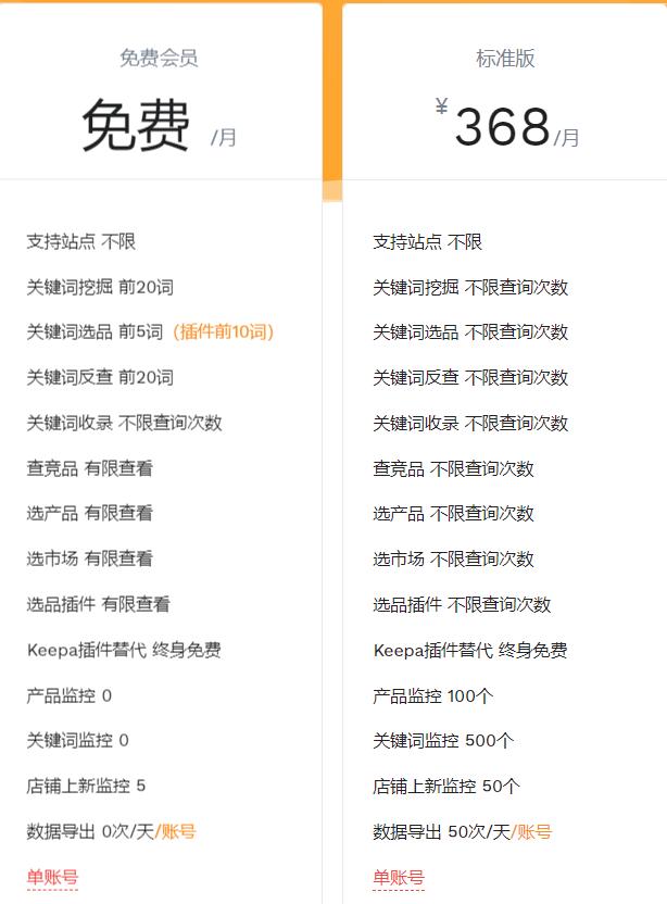 按月收费